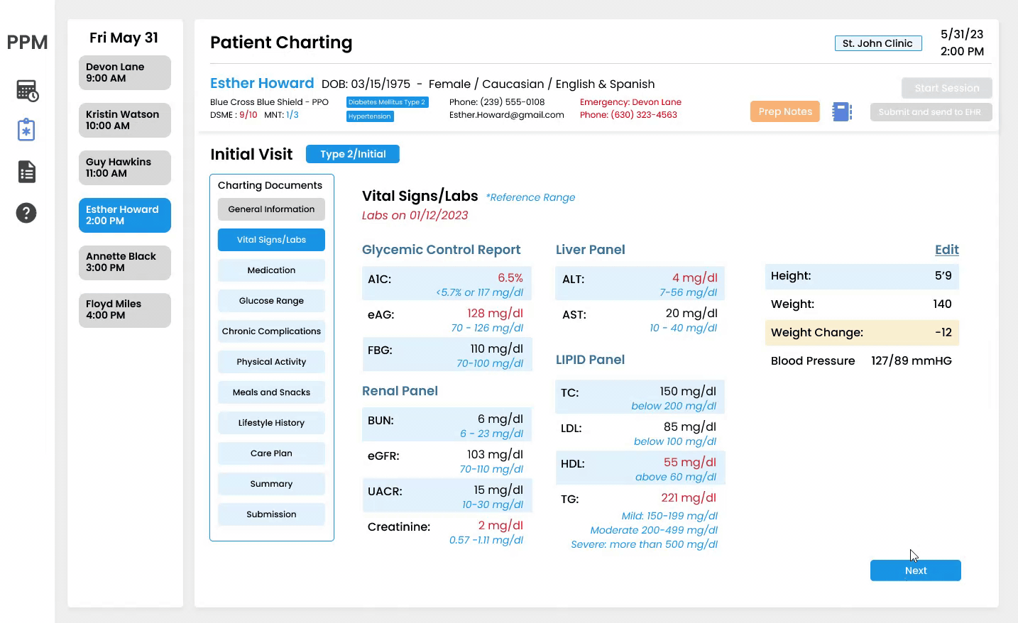 Medication management